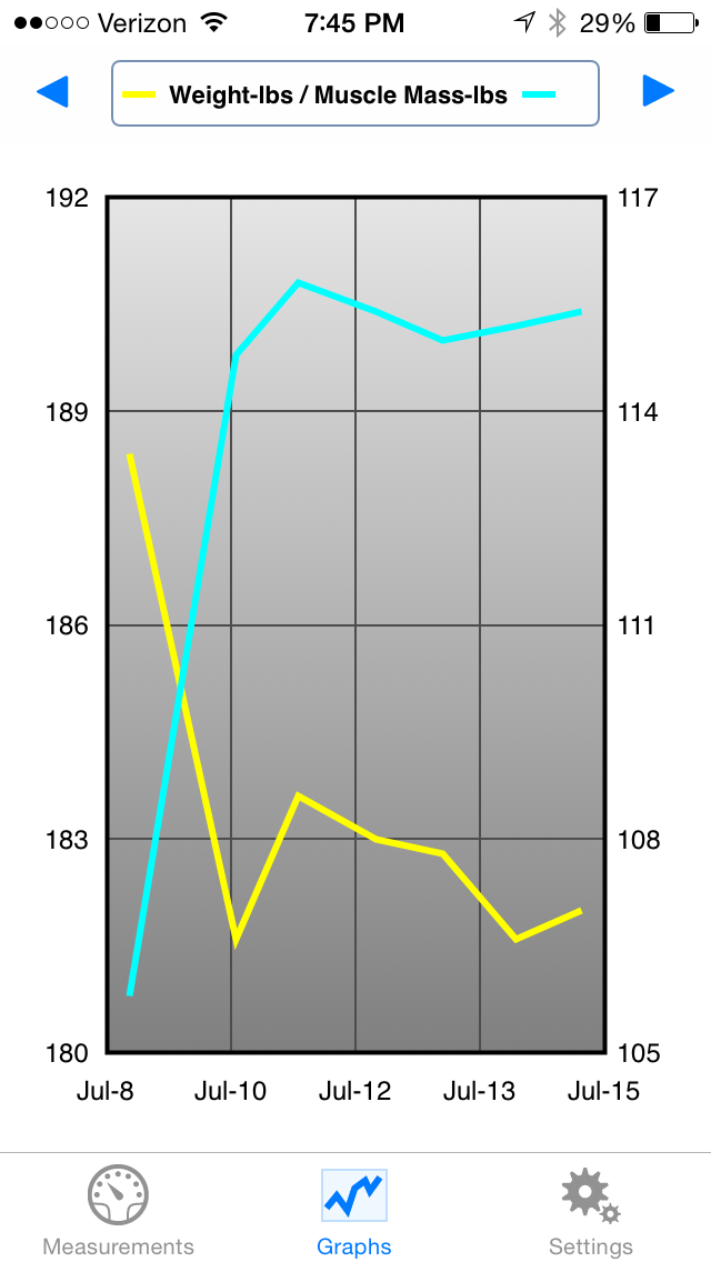 Tanita Scale Readings Chart